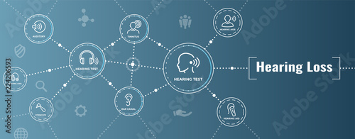 Hearing Aid or loss Web Header Banner with Sound Wave Images Set