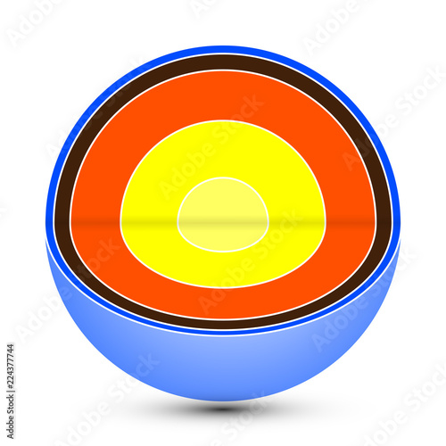 core of the earth