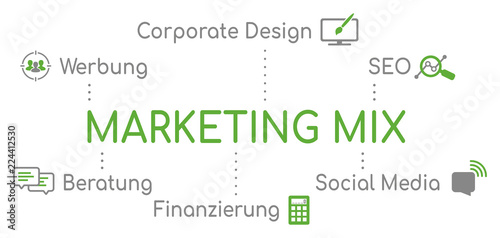 Infografik Marketing Mix Grün