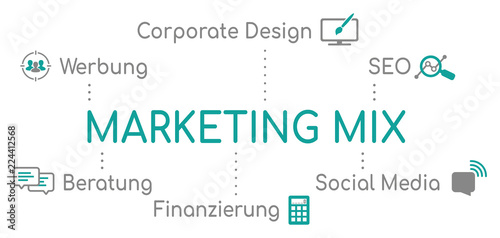Infografik Marketing Mix Türkis