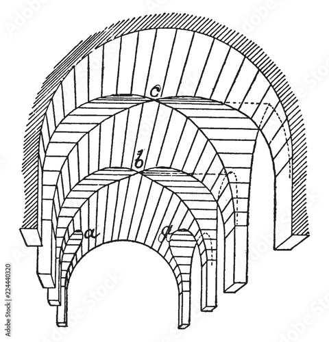 Vaults, Penetrations and Intersections,  partial groining,  vintage engraving.