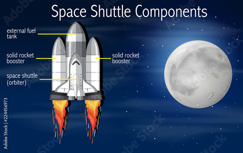 Space shuttle components concept