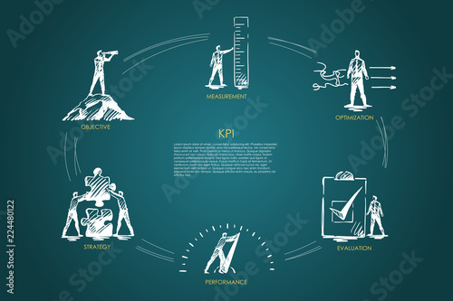 KPI - measurement, optimization, evaluation, perfomance, strategy set concept.