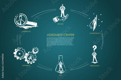 Assesment center - competence, test, personality, suitability, recruit set concept.