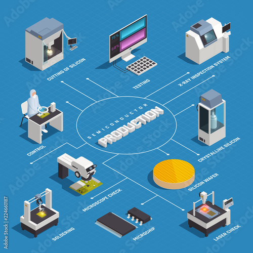 Isometric Semiconductor Production Flowchart