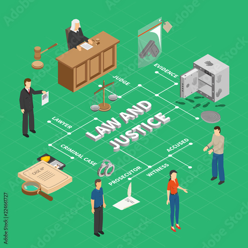 Crime Investigation Isometric Flowchart 
