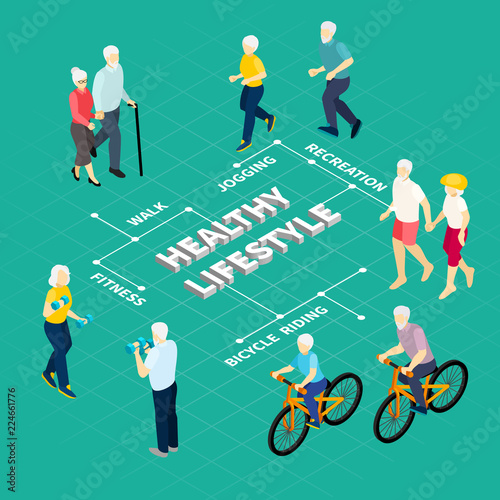 Pensioners Life Style Isometric Flowchart