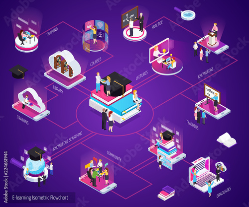 E-learning Isometric Flowchart 