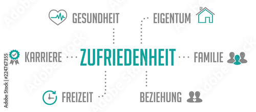 Zufriedenheit Infografik Türkis