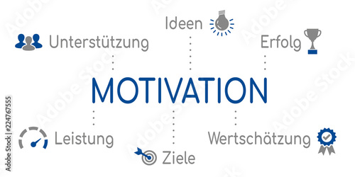 Motivation Infografik Blau