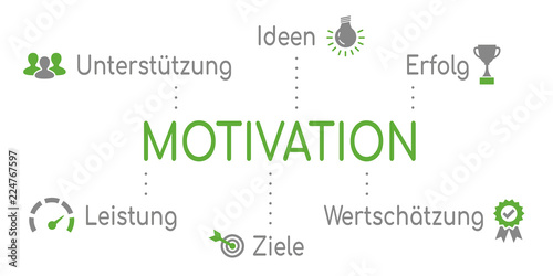 Motivation Infografik Grün
