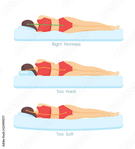 Vector illustration set of correct and incorrect sleeping mattress positions. ergonomics and body posture infographic in flat cartoon style.