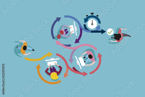 Agile Development Method