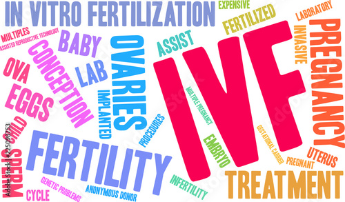 IVF Word Cloud on a white background. 