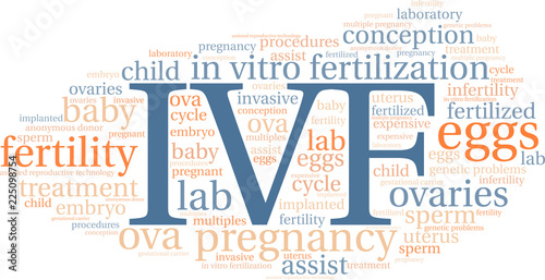 IVF Word Cloud on a white background. 