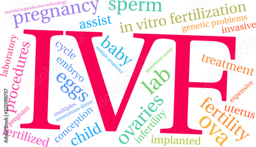 IVF Word Cloud on a white background. 