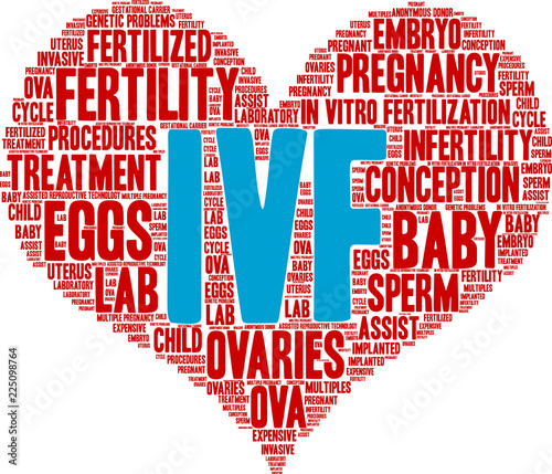 IVF Word Cloud on a white background. 