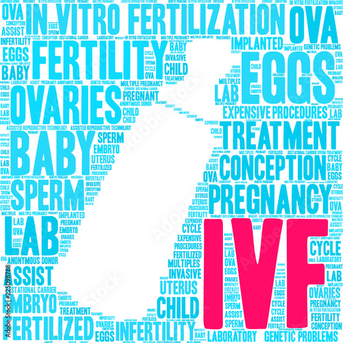 IVF Word Cloud on a white background. 