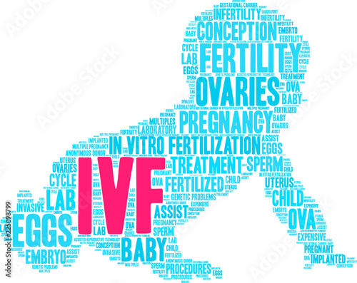 IVF Word Cloud on a white background. 