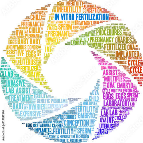 In Vitro Fertilization Word Cloud on a white background. 