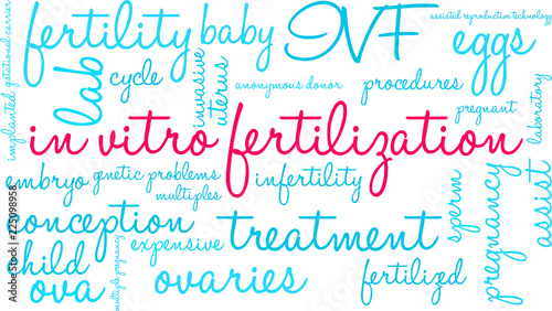 In Vitro Fertilization Word Cloud on a white background. 