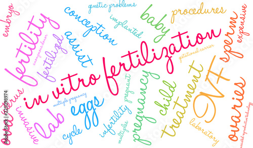 In Vitro Fertilization Word Cloud on a white background. 