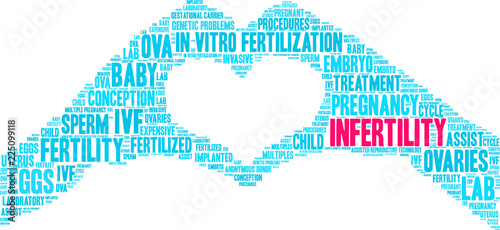 Infertility Word Cloud on a white background. 