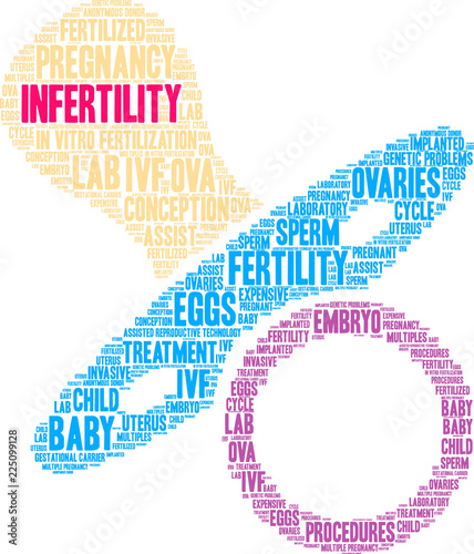 Infertility Word Cloud on a white background. 
