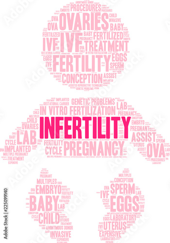 Infertility Word Cloud on a white background. 