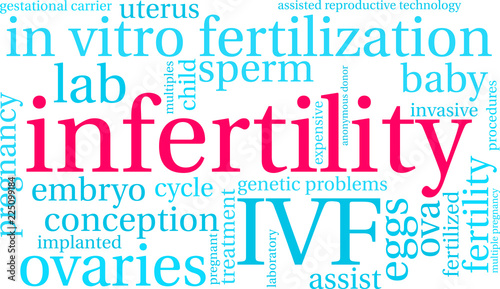 Infertility Word Cloud on a white background. 
