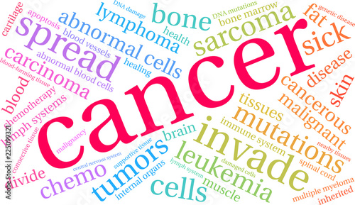 Cancer Word Cloud on a white background. 