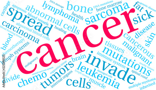Cancer Word Cloud on a white background. 