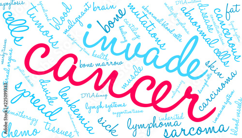 Cancer Word Cloud on a white background. 