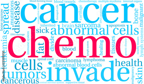 Chemo Word Cloud on a white background. 