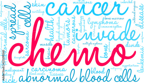Chemo Word Cloud on a white background. 