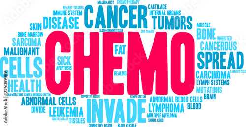 Chemo Word Cloud on a white background. 
