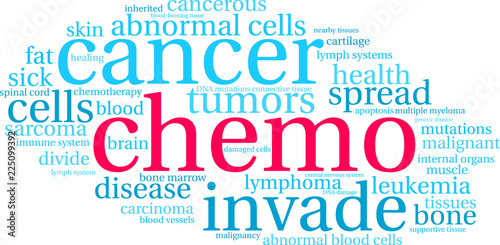 Chemo Word Cloud on a white background. 