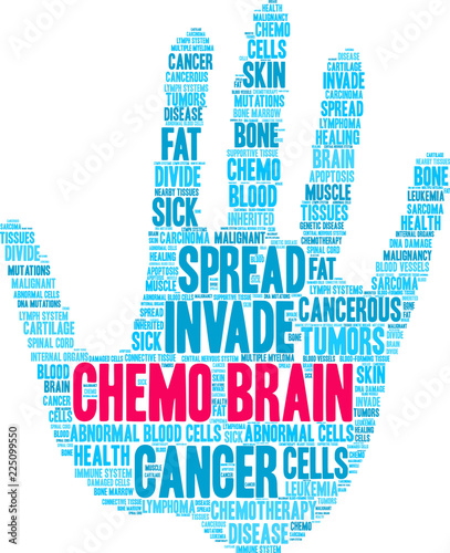 Chemo Brain Word Cloud on a white background. 