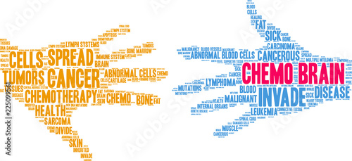 Chemo Brain Word Cloud on a white background. 