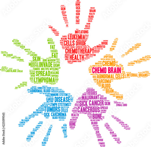 Chemo Brain Word Cloud on a white background. 