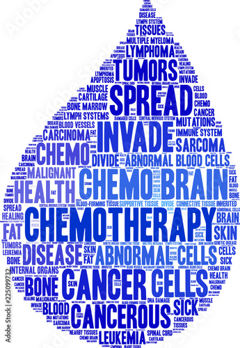 Chemotherapy Word Cloud on a white background. 