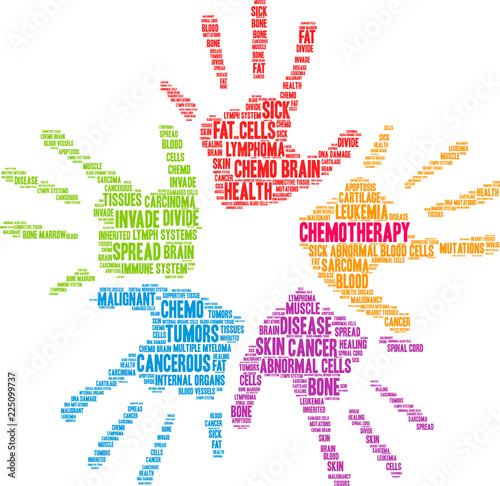 Chemotherapy Word Cloud on a white background. 