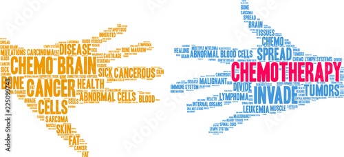 Chemotherapy Word Cloud on a white background. 