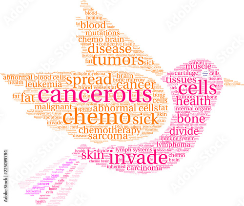Cancerous Word Cloud on a white background. 