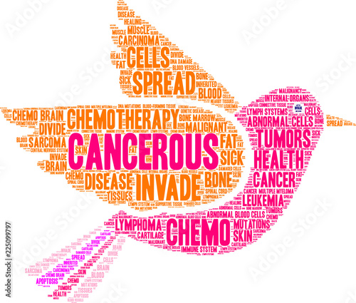 Cancerous Word Cloud on a white background. 