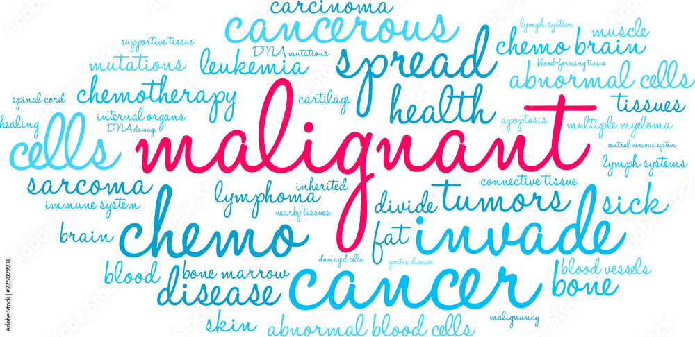 Malignant Word Cloud on a white background. 