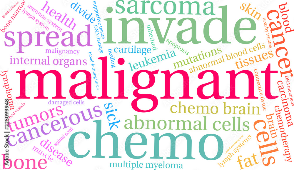 Malignant Word Cloud on a white background. 