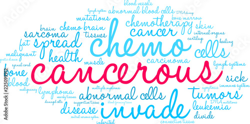 Cancerous Word Cloud on a white background. 