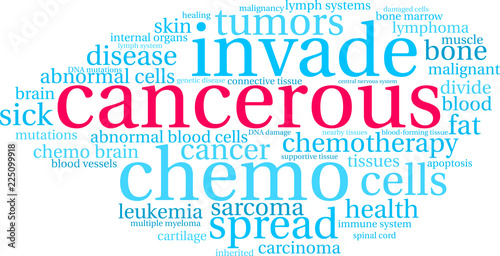 Cancerous Word Cloud on a white background. 