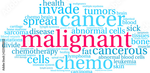 Malignant Word Cloud on a white background. 